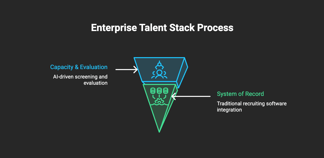 The Architectural Divide: System of Record vs. System of Execution