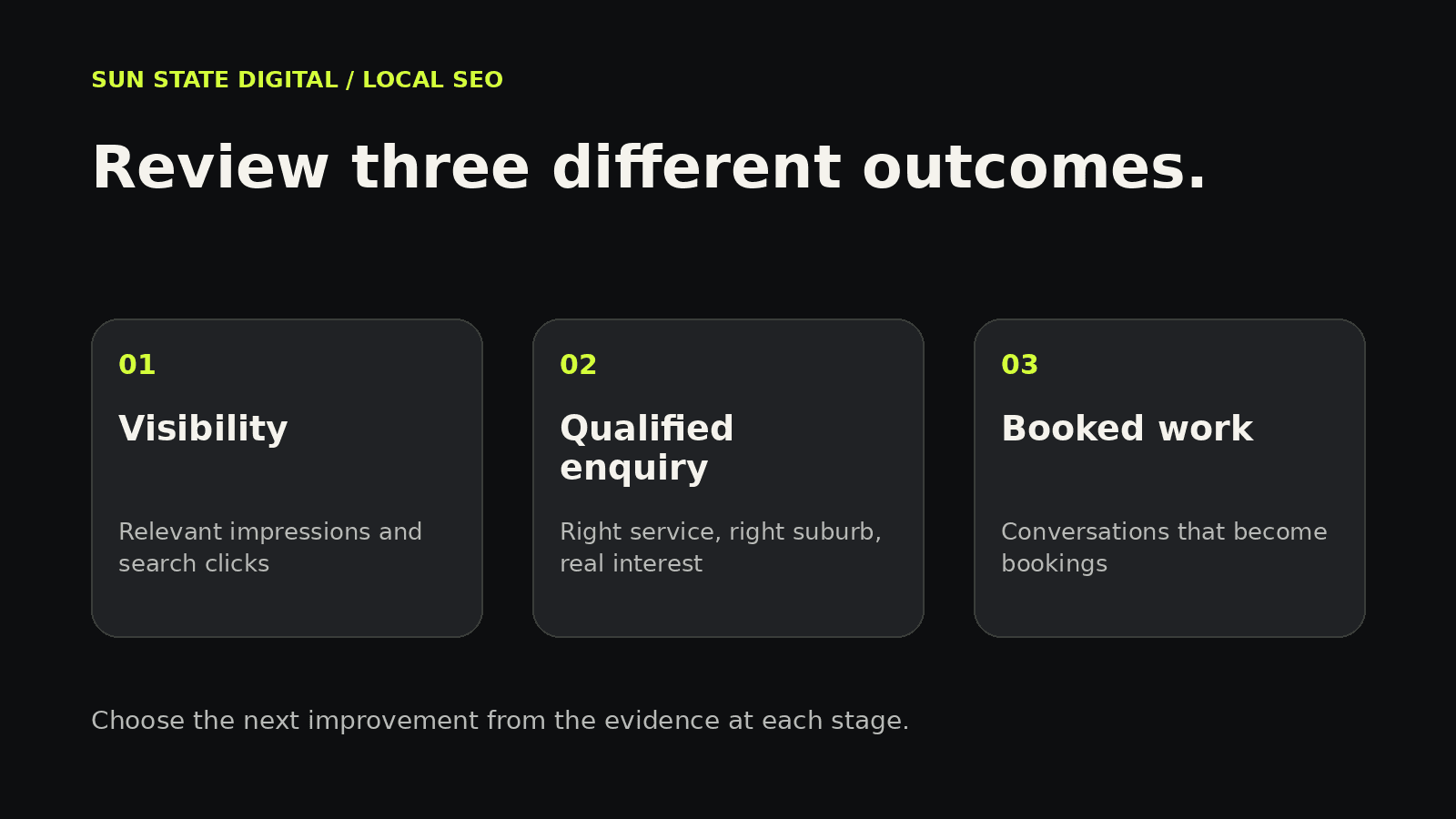 Local SEO review checklist separating visibility, enquiries and booked work