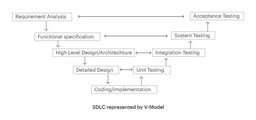 requirement-analysis-in-sdlc