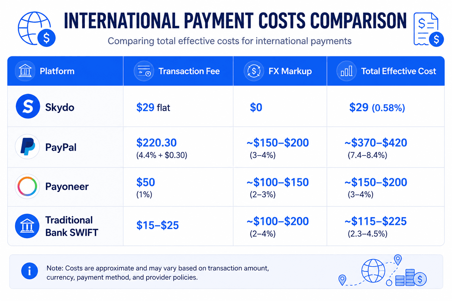 Payment Comparison