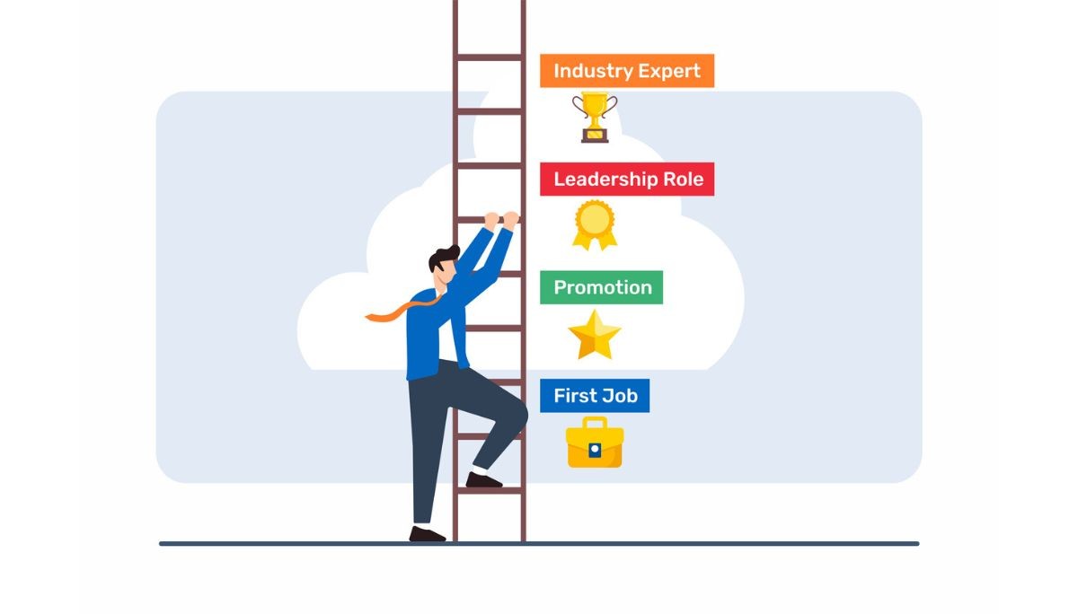 Illustration of a person climbing a career ladder labeled with milestones like First Job, Promotion, and Leadership—representing growth, advancement, and how to successfully navigate internal interviews for new roles.
