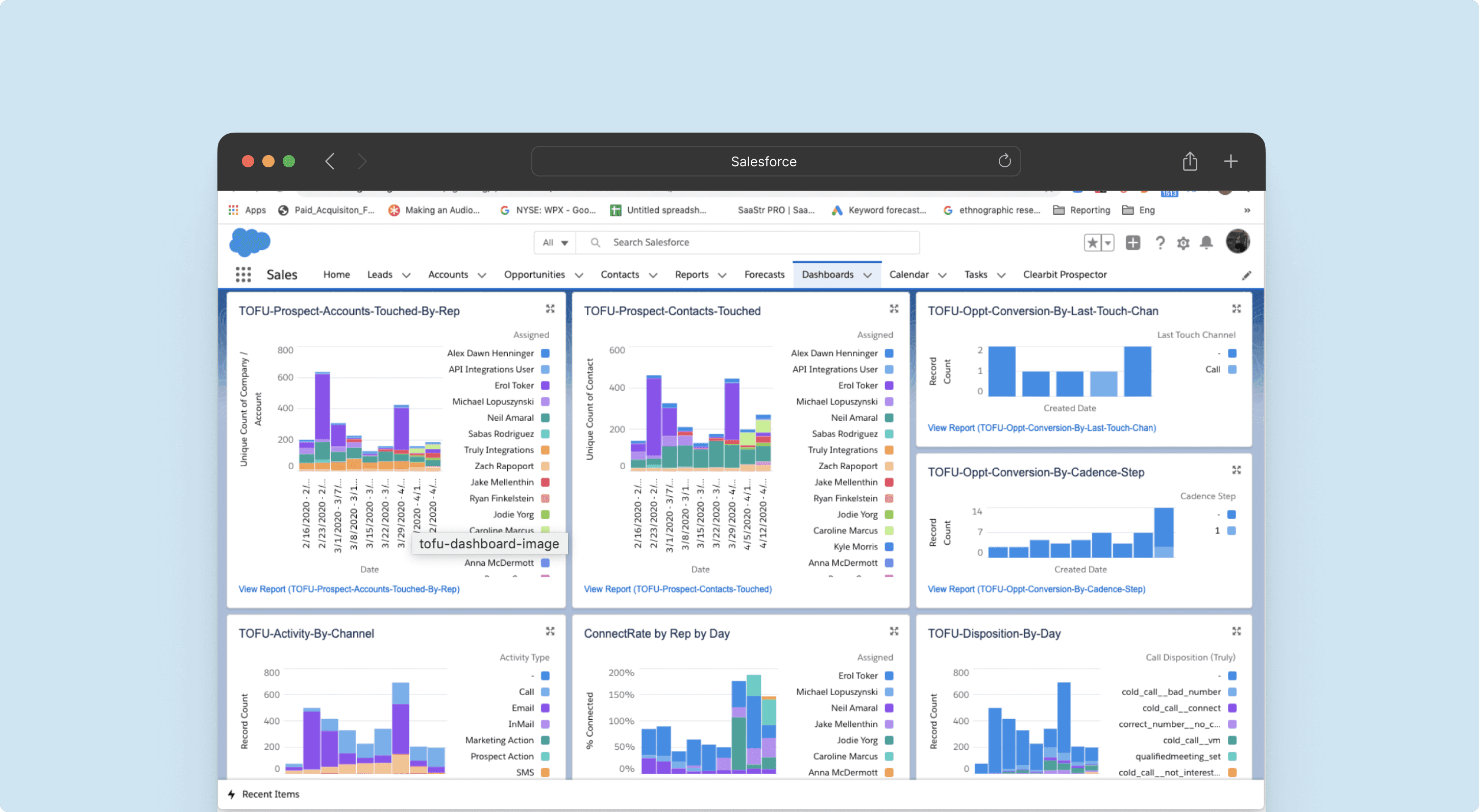 Netsuite Salesforce integration