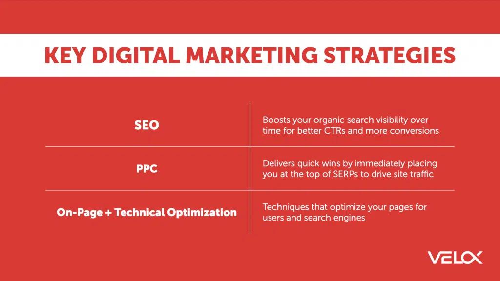 An infographic showing the Key Digital Marketing Strategies
