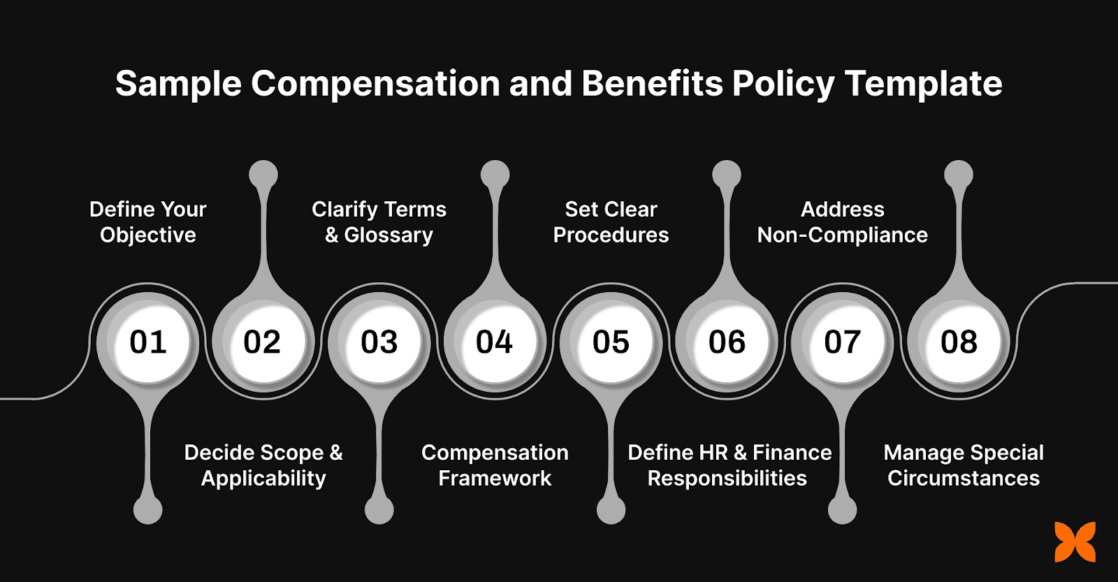Follow This Sample Compensation and Benefits Policy Template