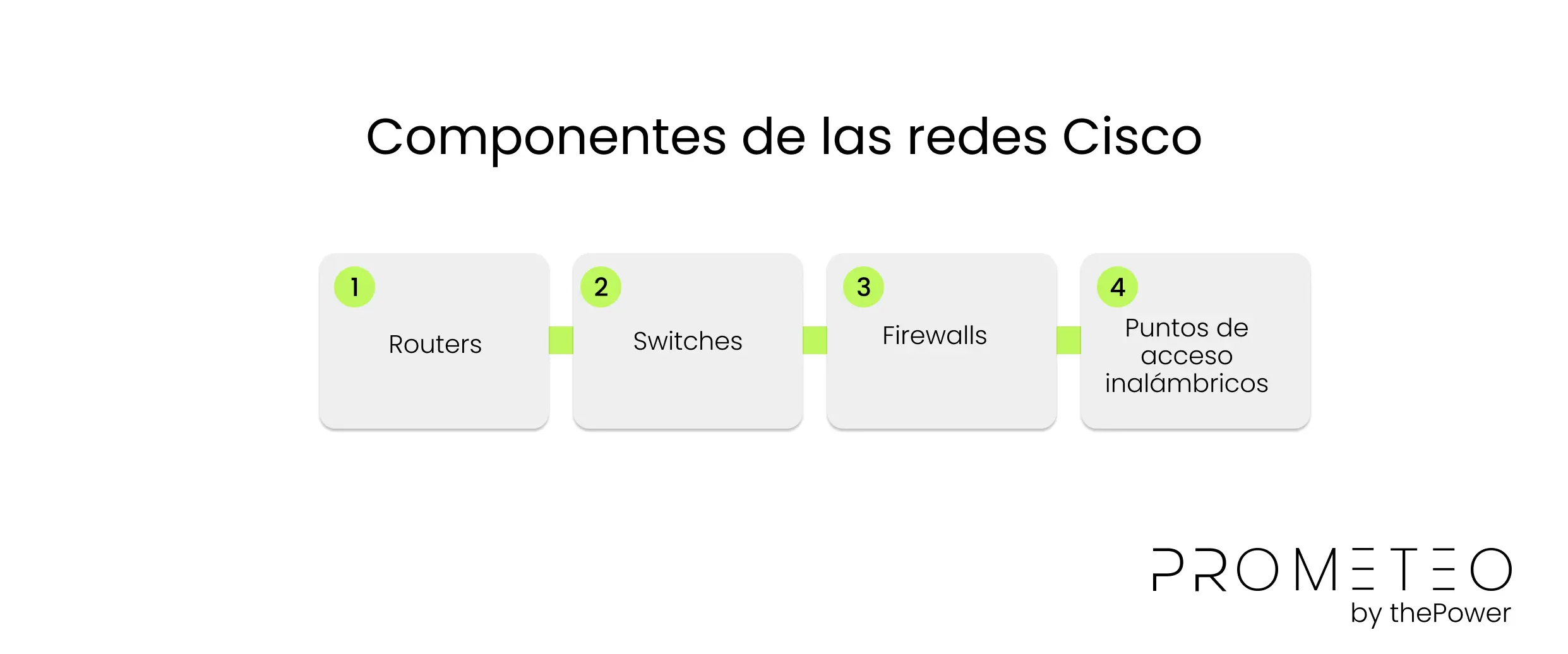 Componentes de las redes Cisco