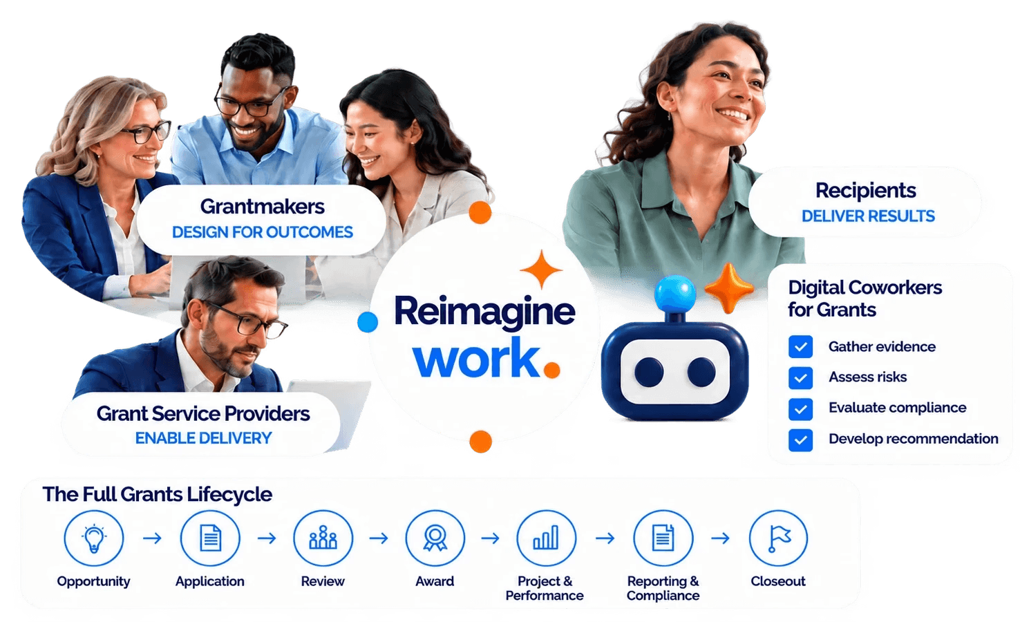 People, processes, information, and intelligent capabilities working together