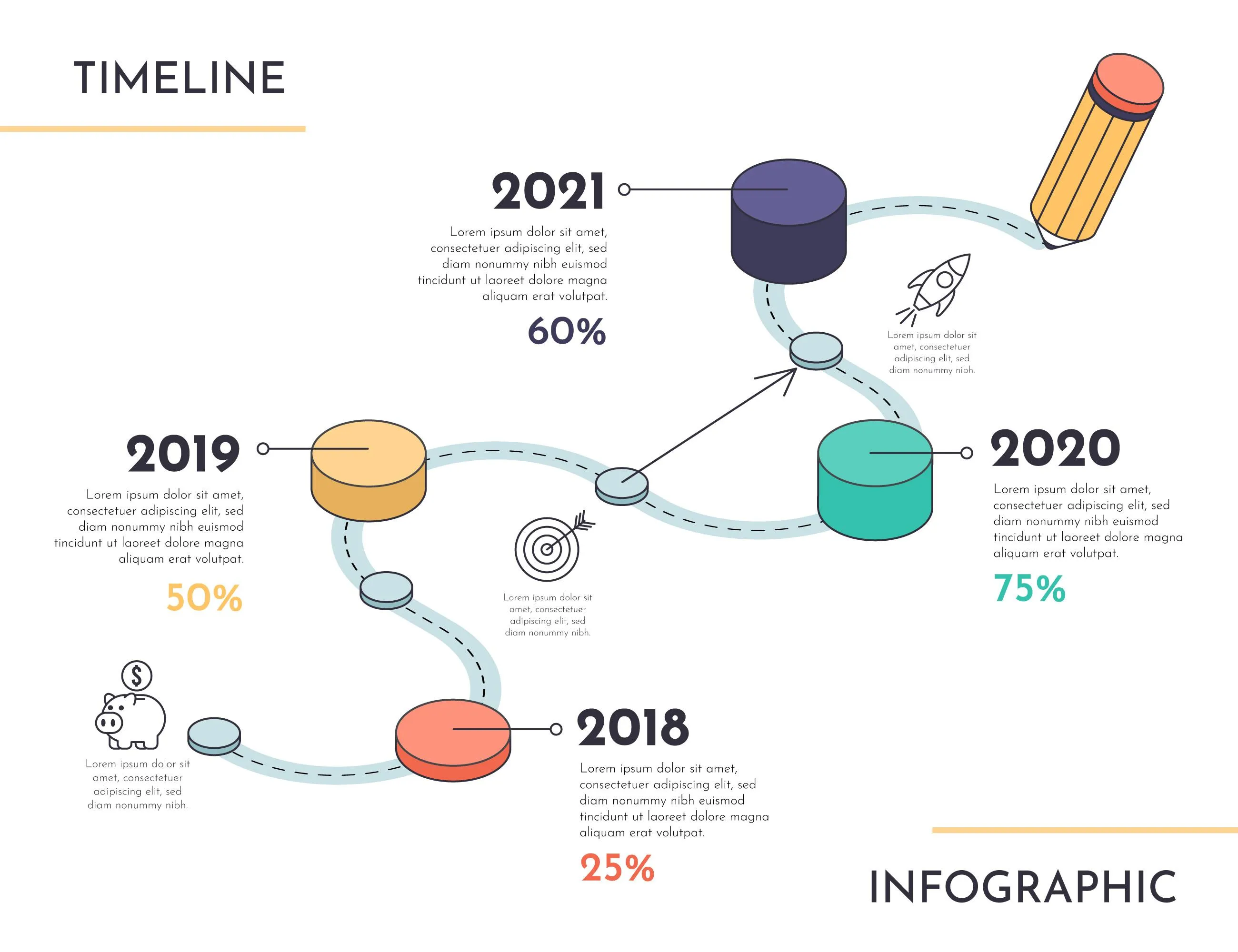 timeline