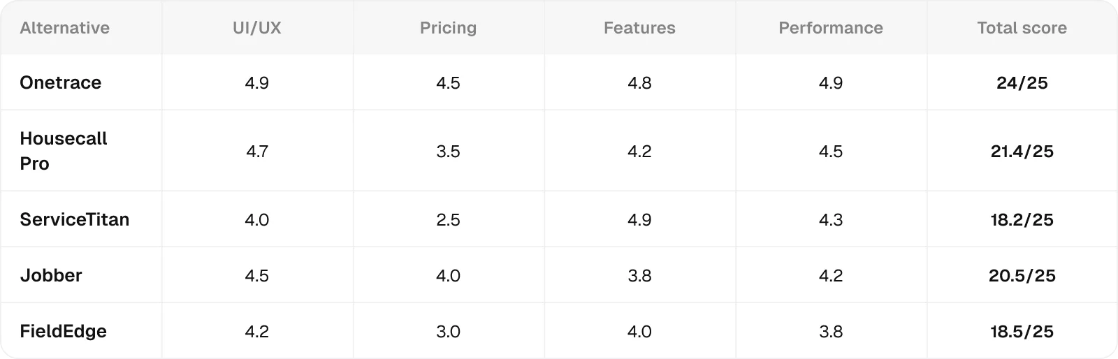 comparison-table