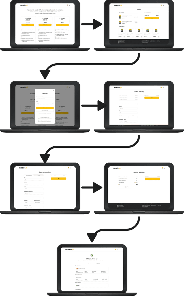 Redesigned checkout process for Murator – simplified user flow and subscription steps Desktop