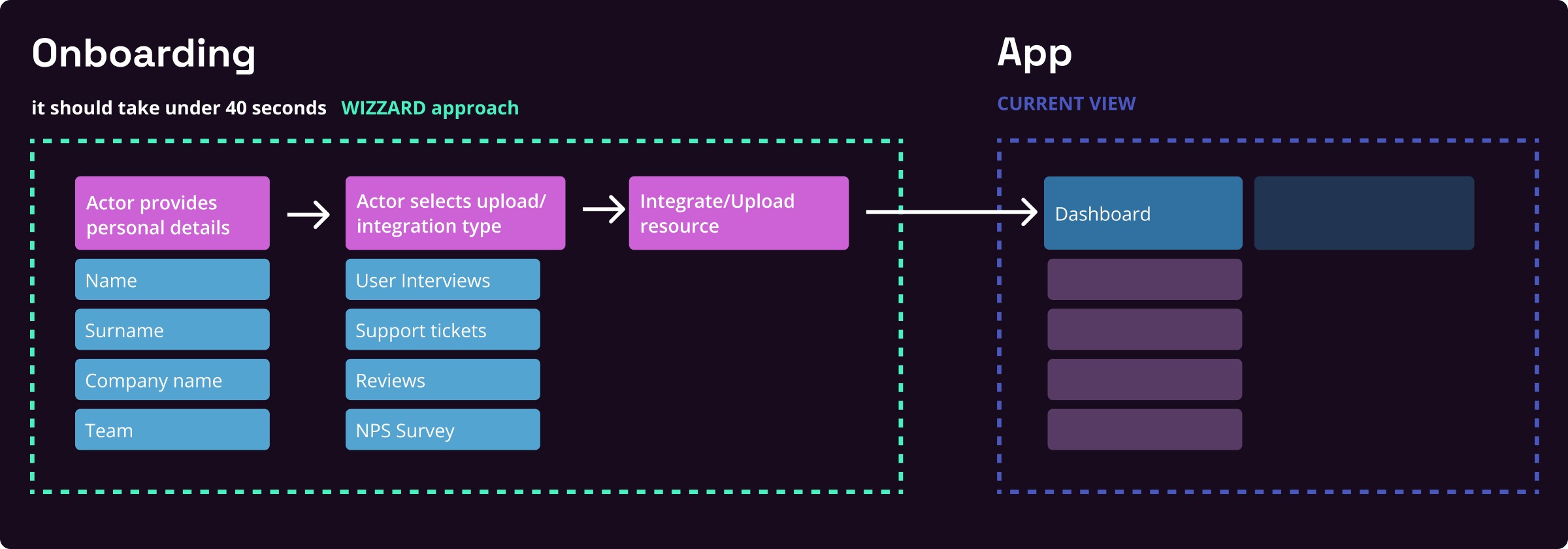 vision-flowchart