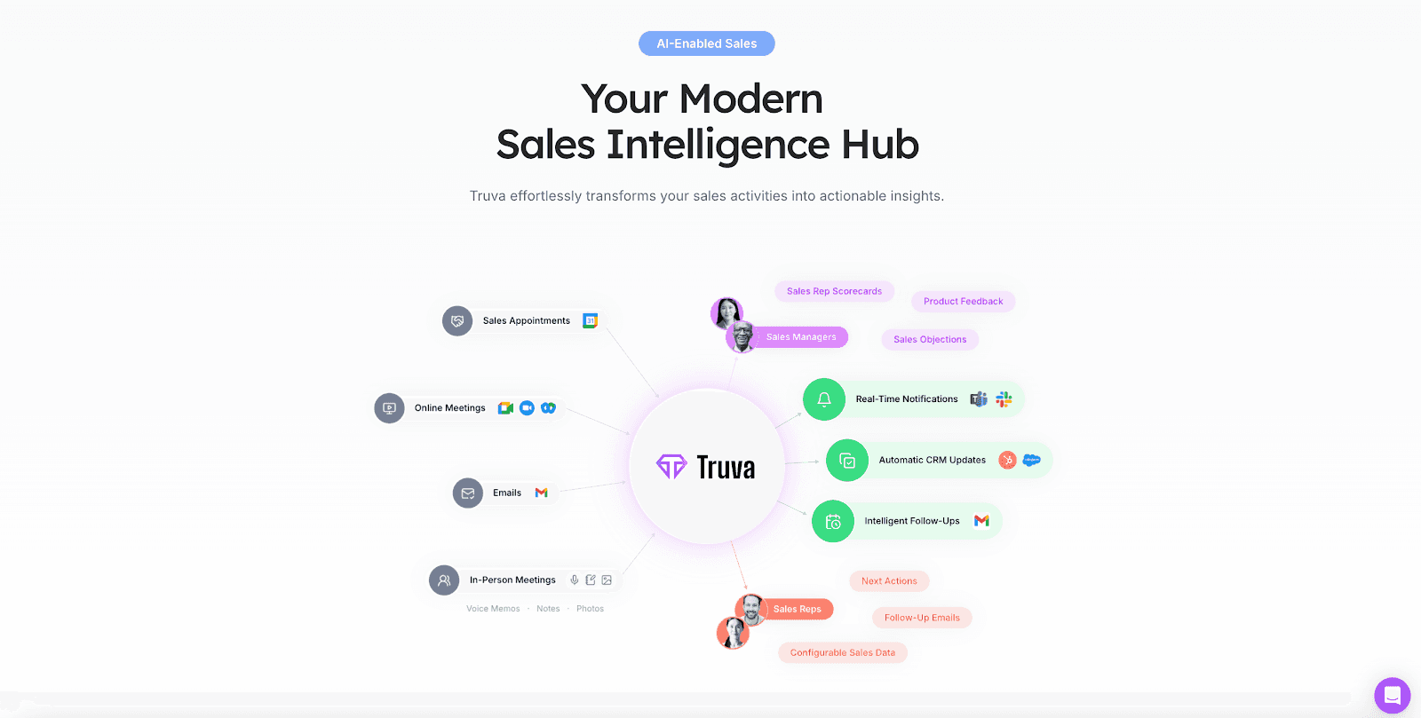 Sales team productivity with Truva