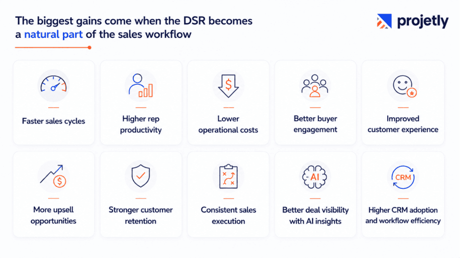 Business Impact of Digital Sales Rooms