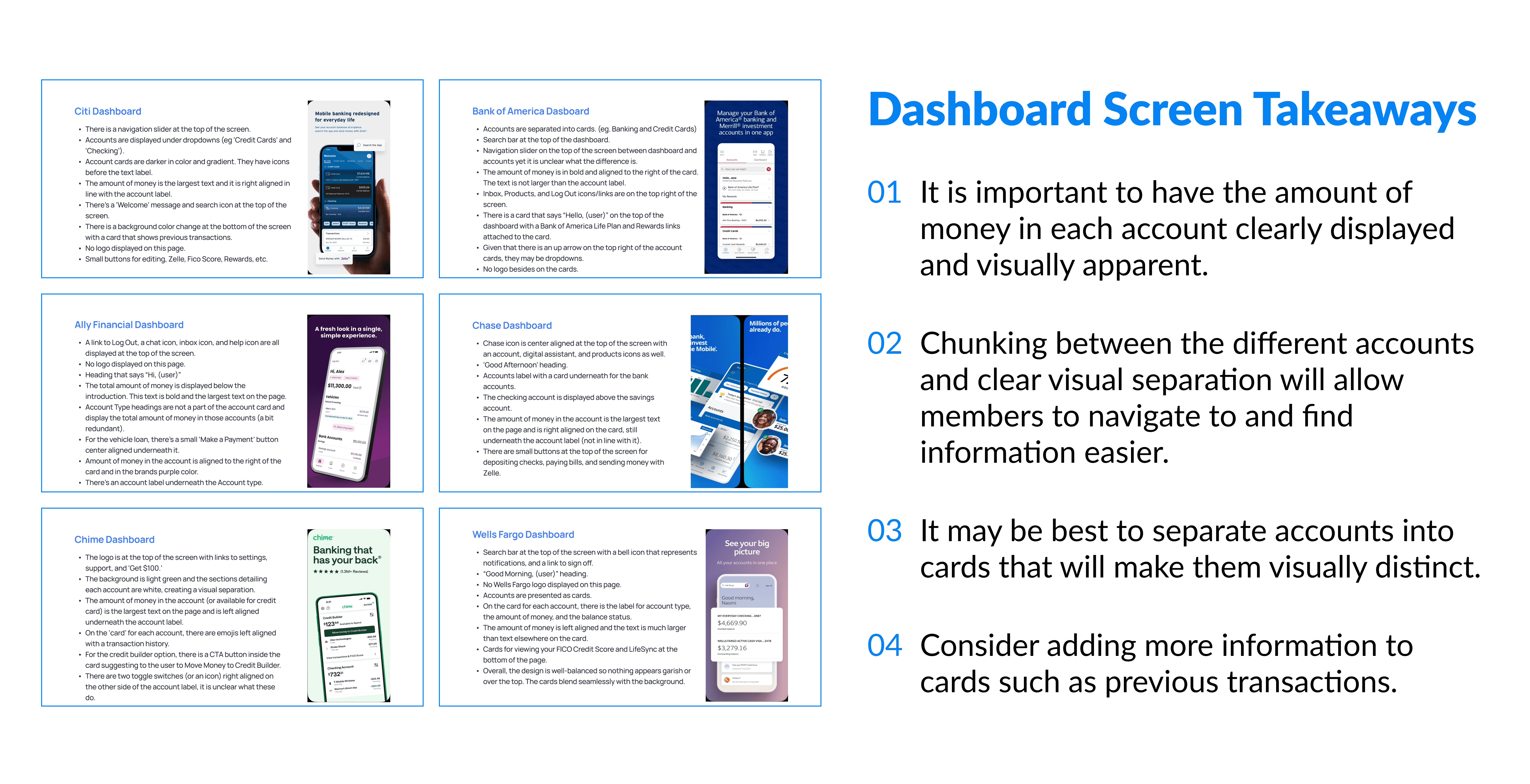 A mockup of the Dashboard Screen Takeaways from the competitive analysis as well as images from the competitive analysis.