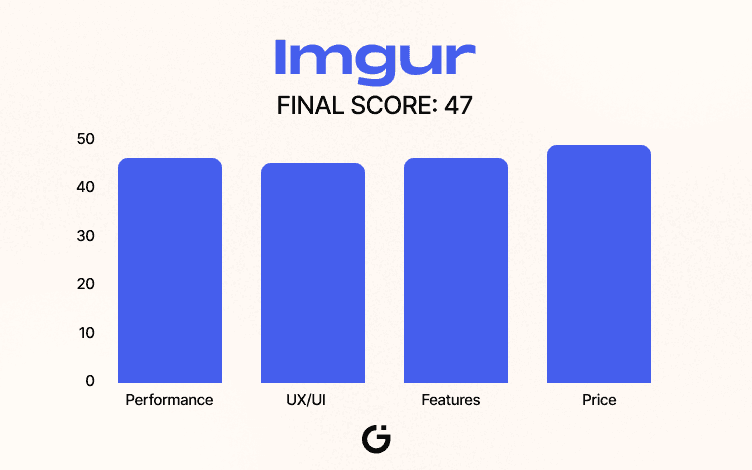 imgur scoreboard