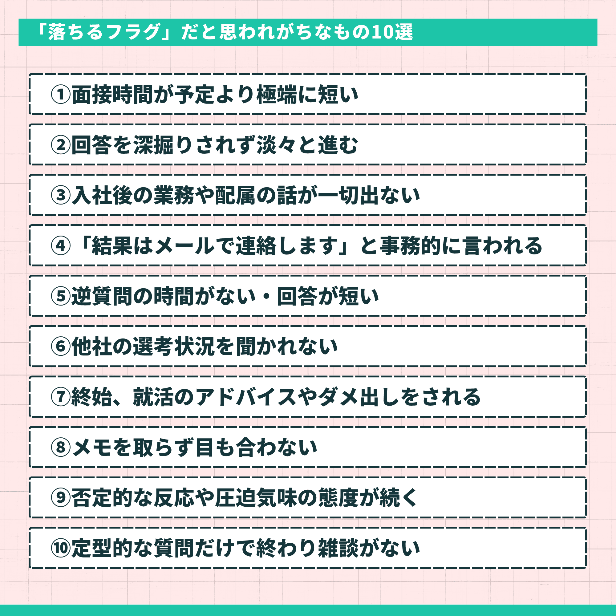 「『落ちるフラグ』だと思われがちなもの10選」というタイトルのリスト。面接時間が極端に短い、回答を深掘りされない、業務の話がない、「メールで連絡する」と事務的に言われる、逆質問の時間が短い、他社の状況を聞かれない、就活のアドバイスやダメ出しをされる、目を合わせない、圧迫気味、雑談がないなど、不合格の可能性が高いとされるサインが並んでいる。