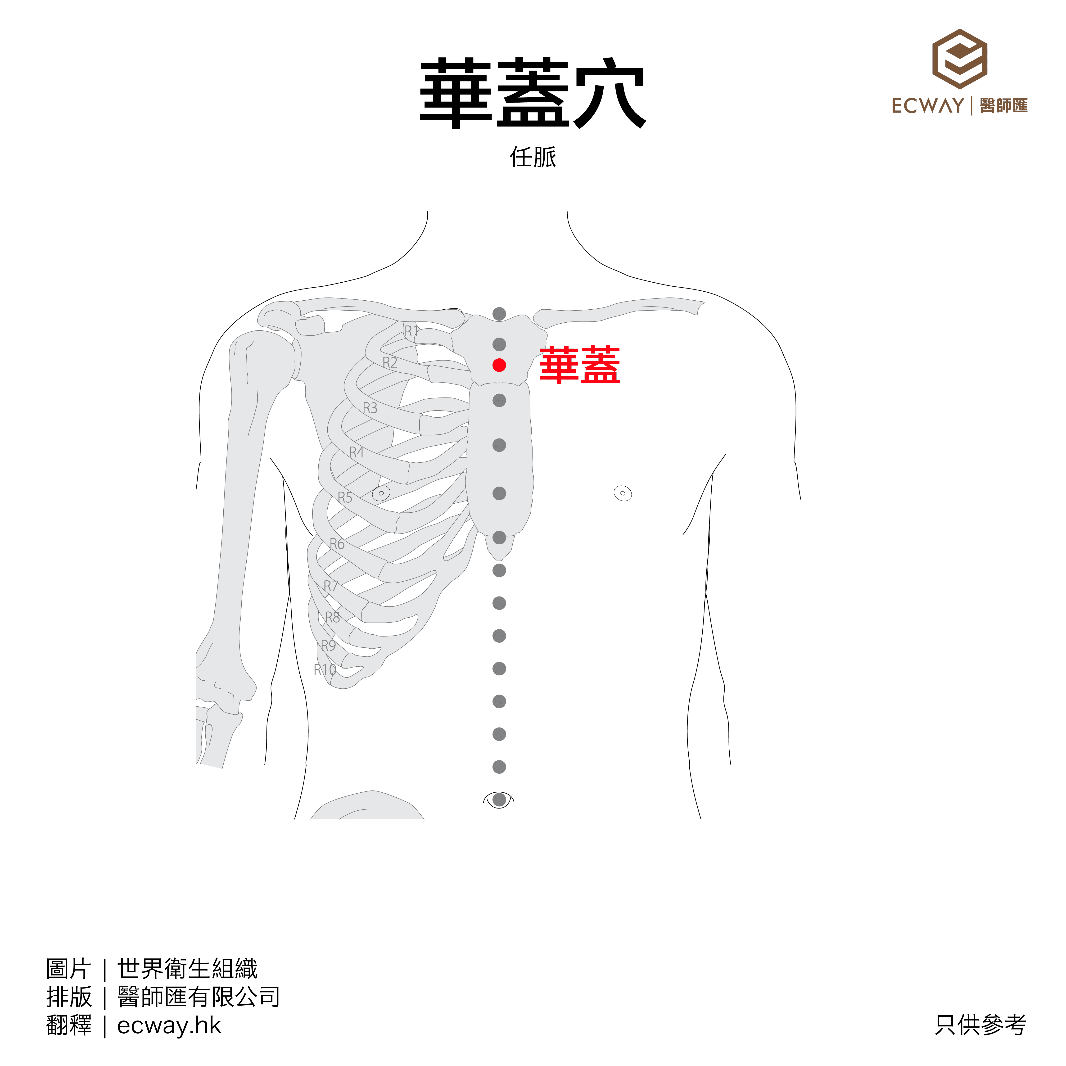 華蓋穴
