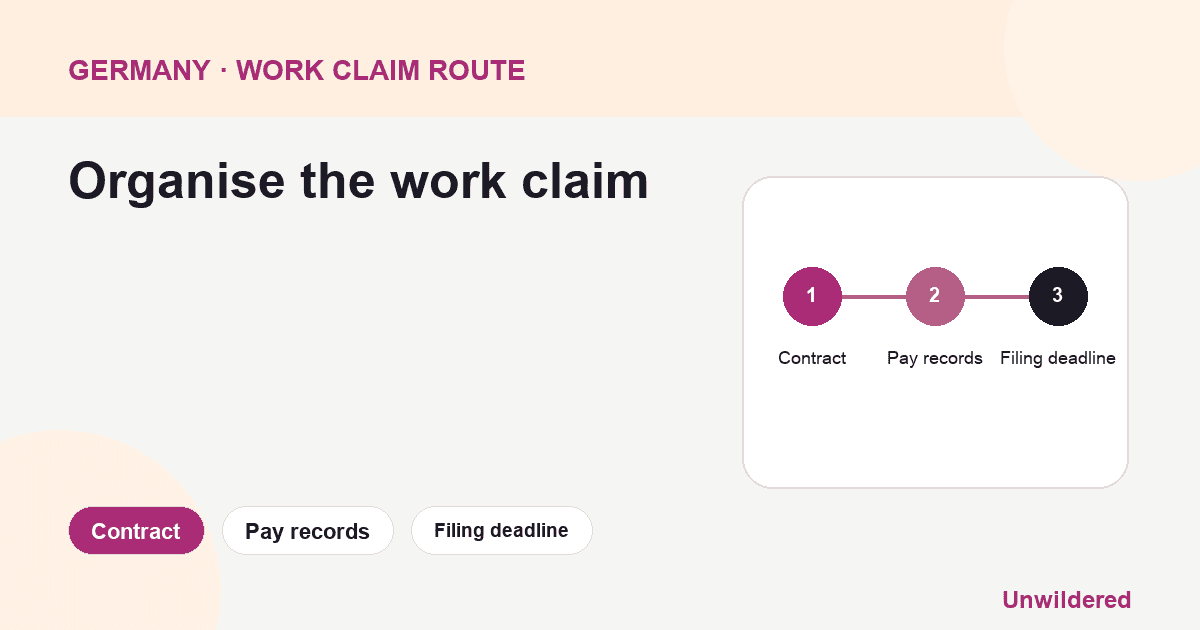Process diagram for Germany Employment Contract Probation: Contract, Pay records, Filing deadline.