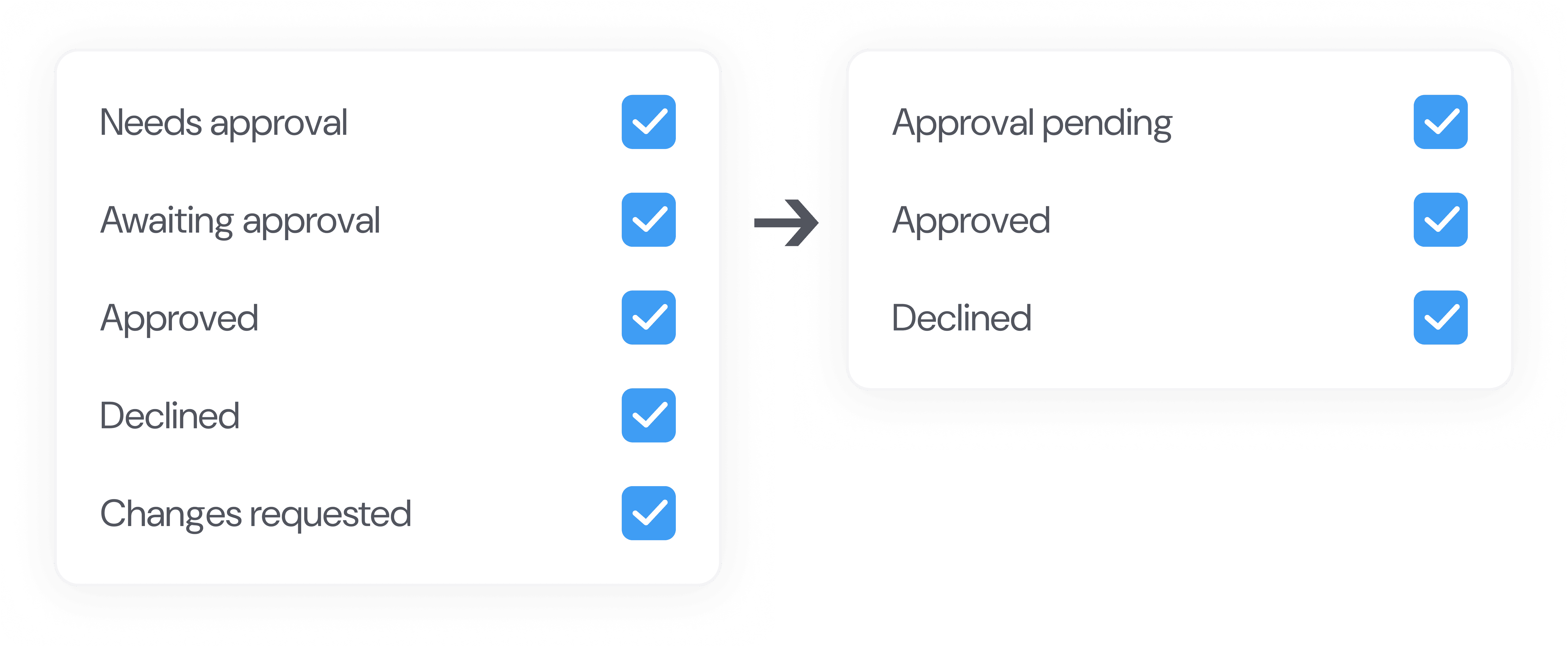 Status reduction from 5 states (Needs approval, Awaiting approval, Approved, Declined, Changes requested) to 3 clear states (Approval pending, Approved, Declined)
