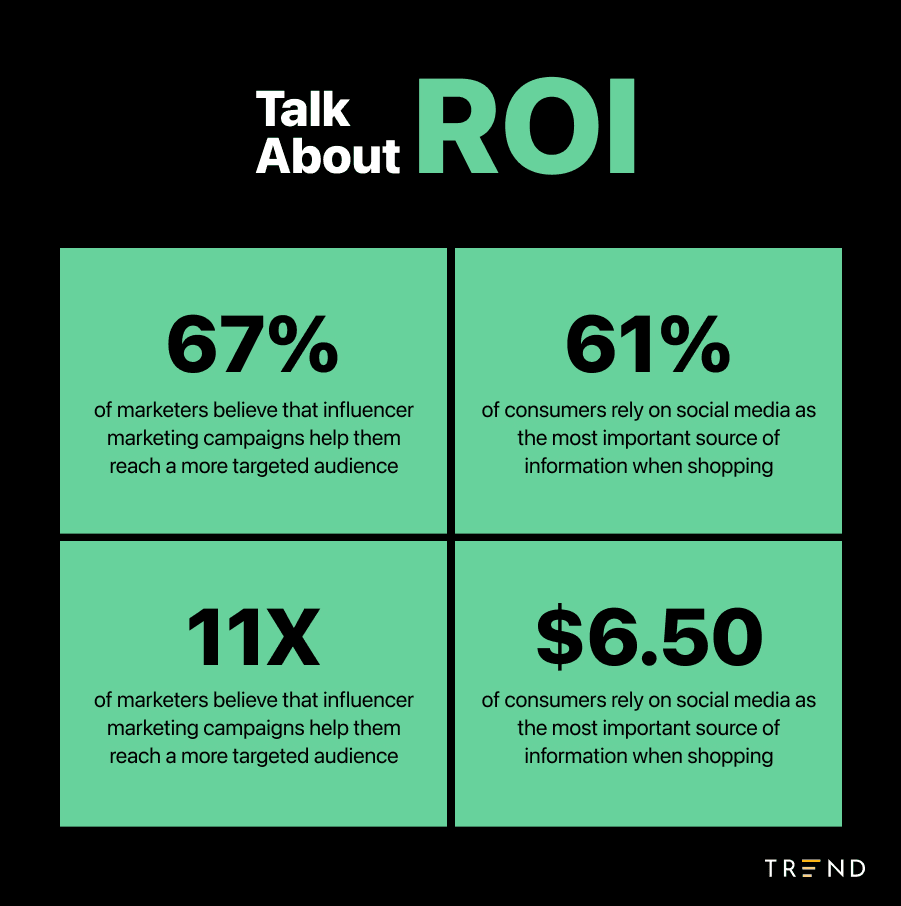 influencer marketing ROI
