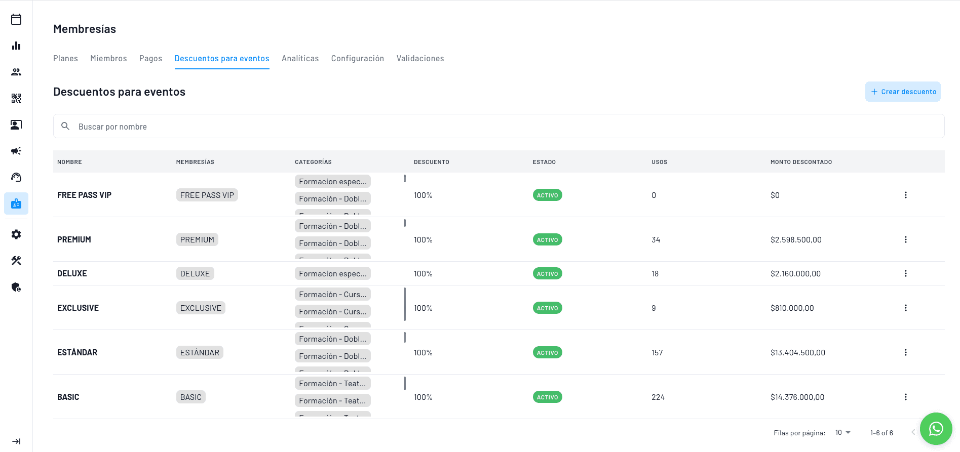 panel de gestión para darle descuento a los miembros de actuarte en todos sus eventos