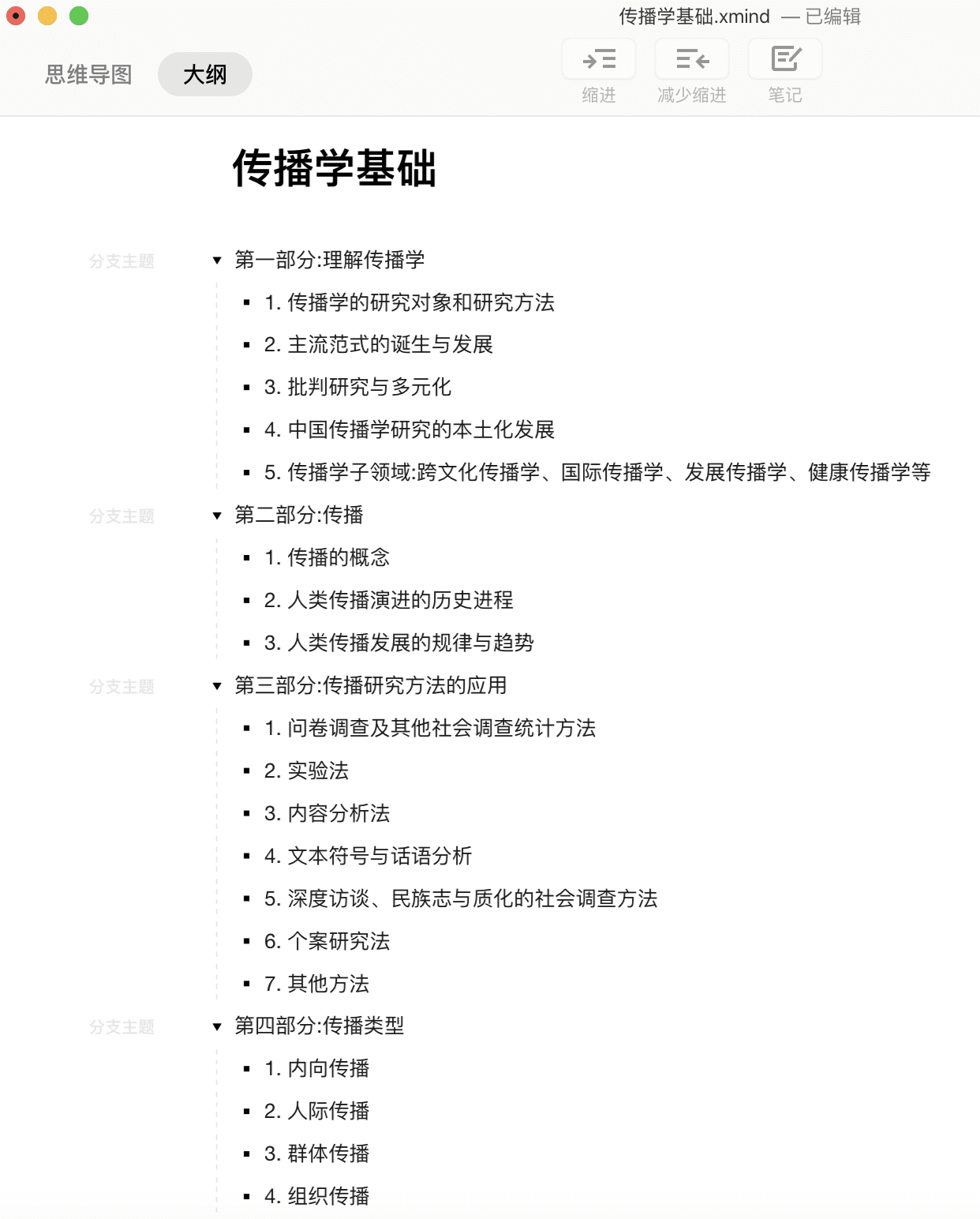 思维导图内容展示