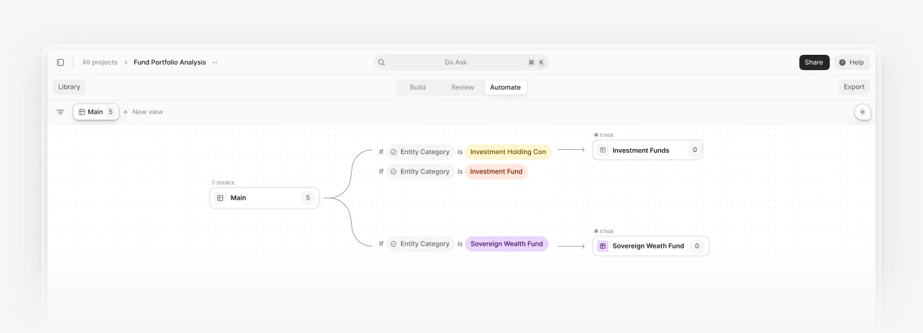 A visual representation of V7 Go's workflow automation for fund portfolio analysis, demonstrating its ability to categorize and process financial entities efficiently.