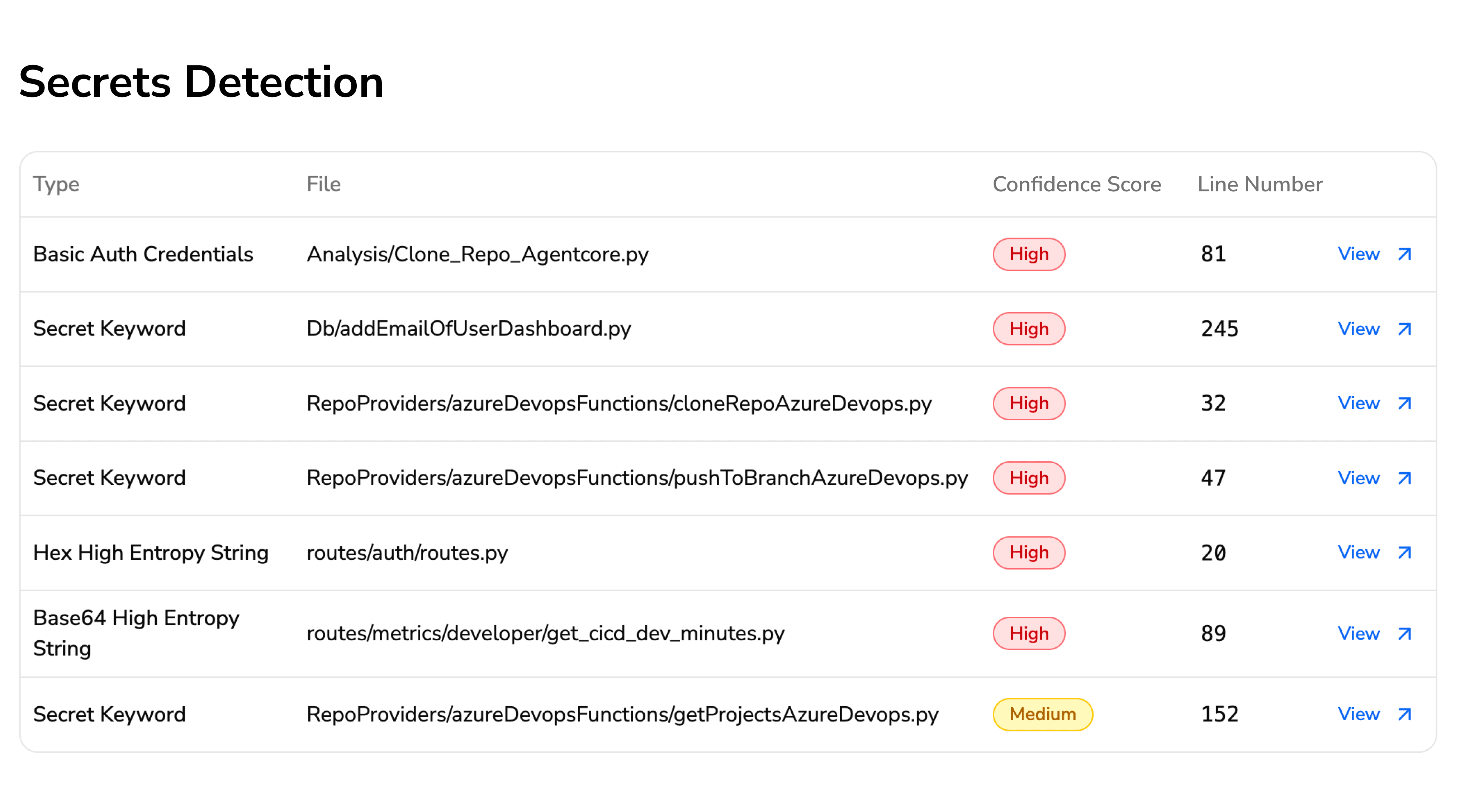 Dependency Vulnerability Scanning