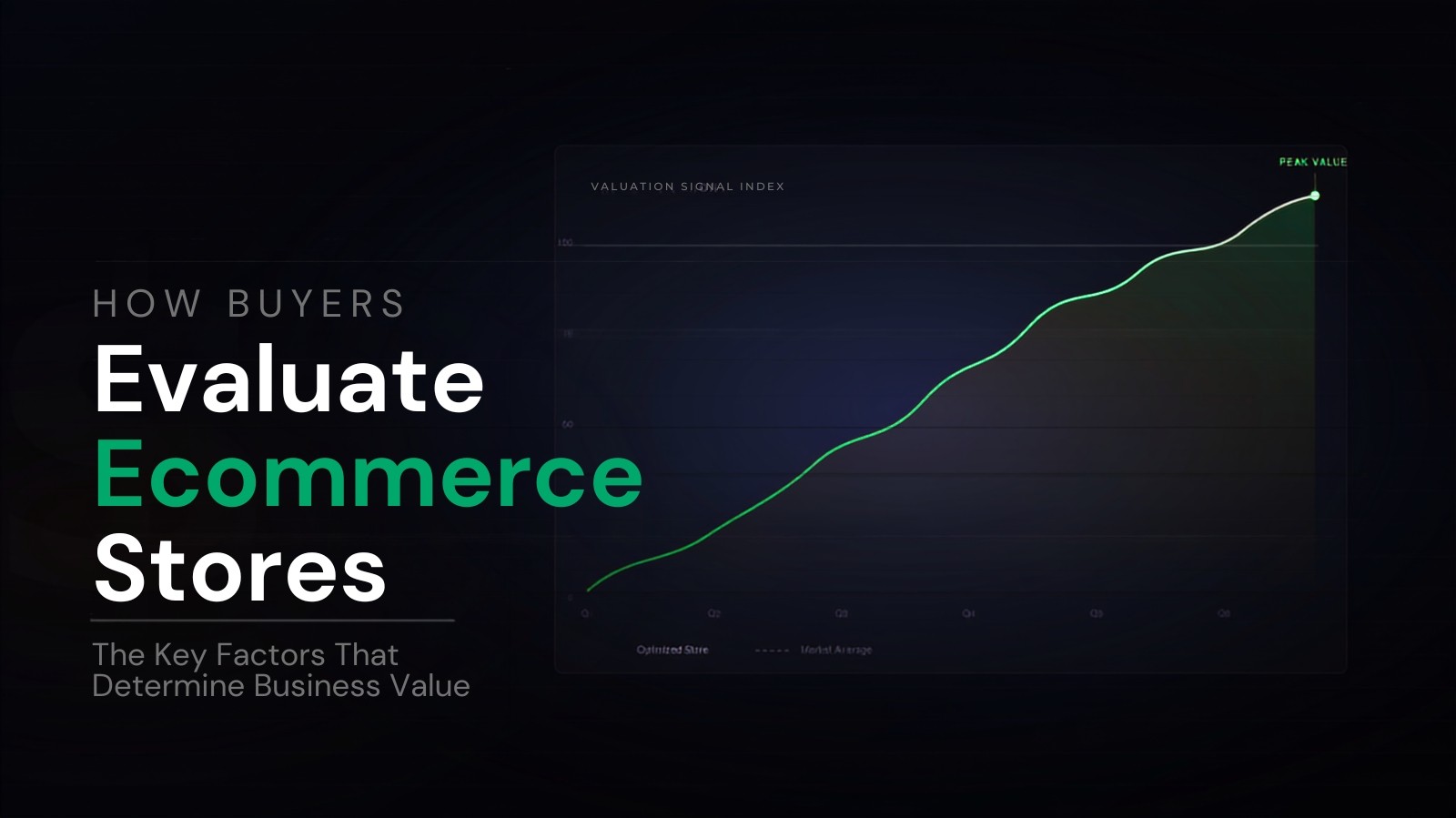 Evaluate Ecommerce Stores
