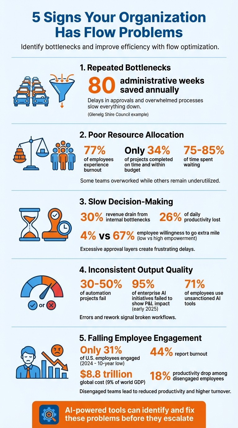 5 Signs Your Organization Has Workflow Problems