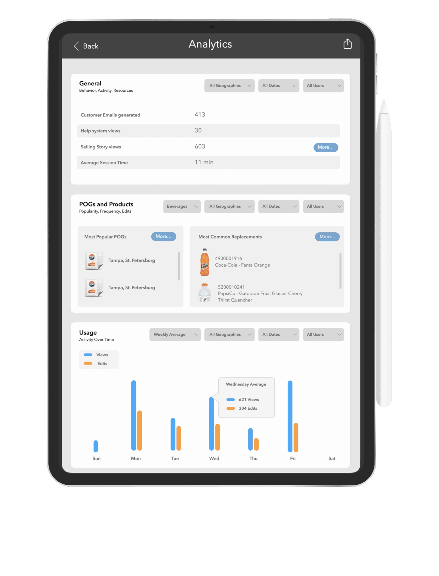 Beverage Optimizer performance measurement analytics