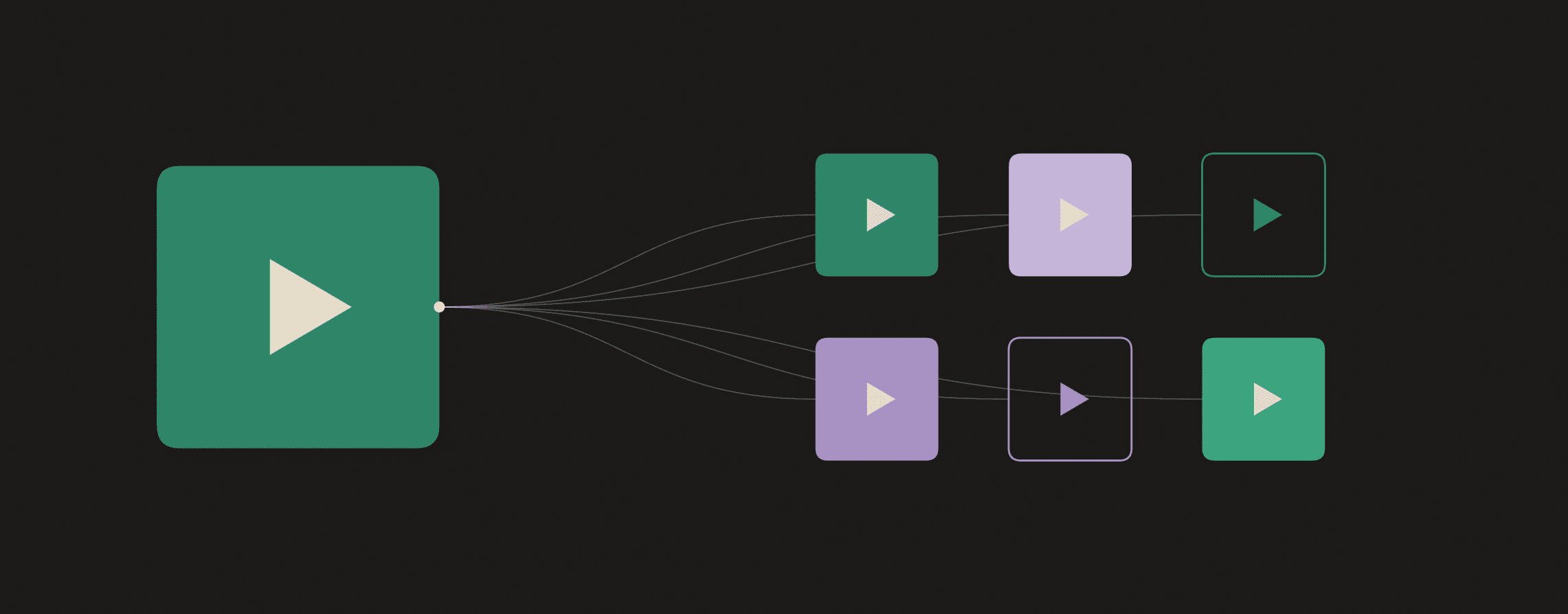 Diagram of one large emerald square branching into a grid of smaller deliverable tiles in emerald and lilac on beige — one founder shoot becomes a quarter of content. Raised Media Co.