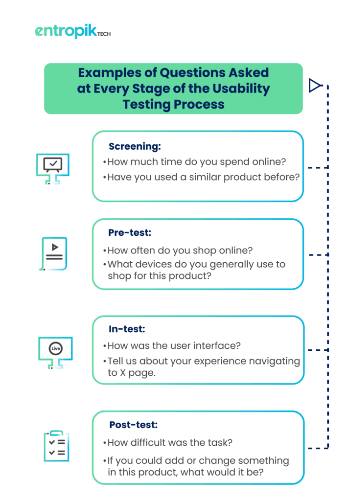 usability testing