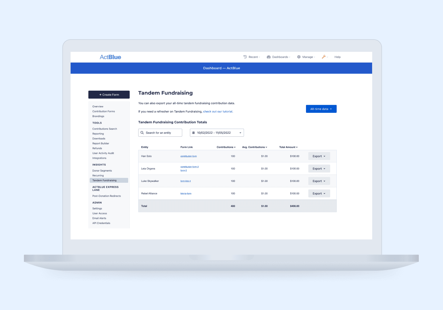 Actblue Fundraising Dashboard