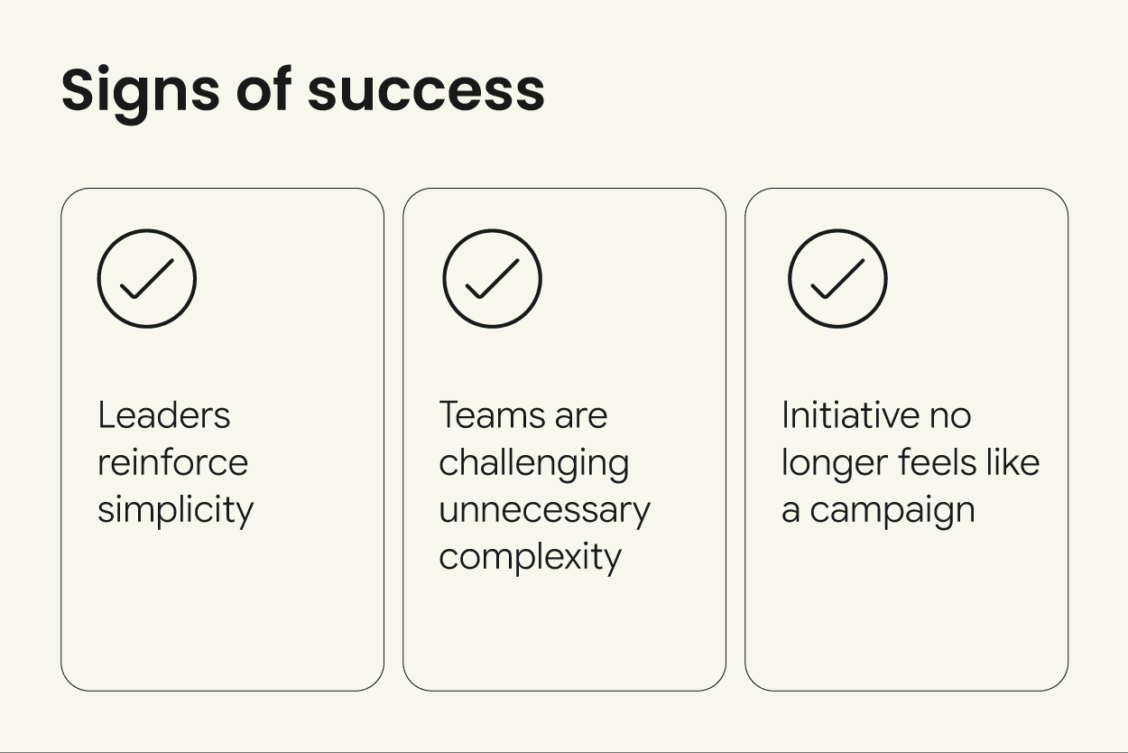 Image reads: Signs of success. Then 3 tick boxes show alongside the text: "Leaders reinforce simplicity." "Teams are challenging unncessary complexity". "Initiative no longer feels like a campaign."