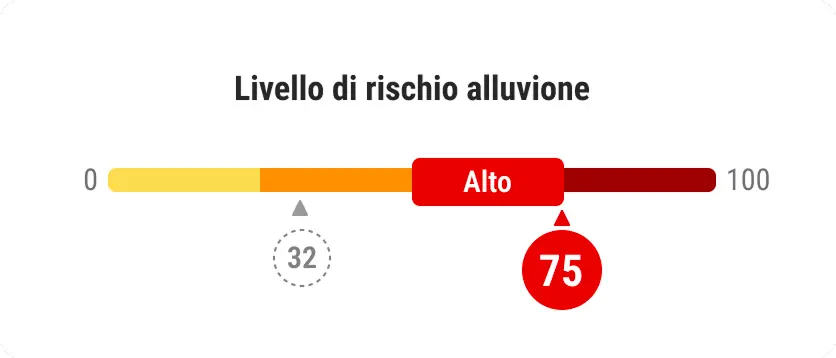 Notifica di avviso visualizzata nella piattaforma Geoya