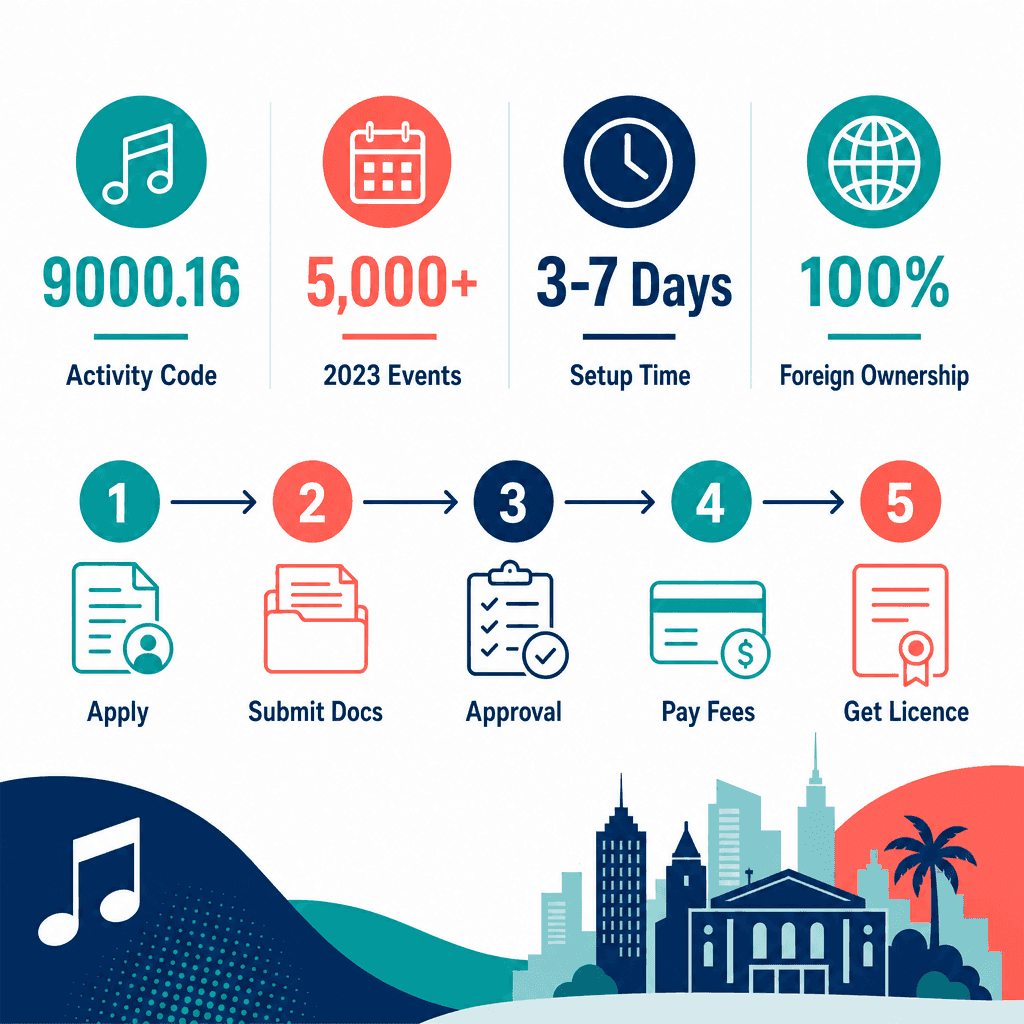 Infographic: Apply for a Music Consultancy Business License in Dubai