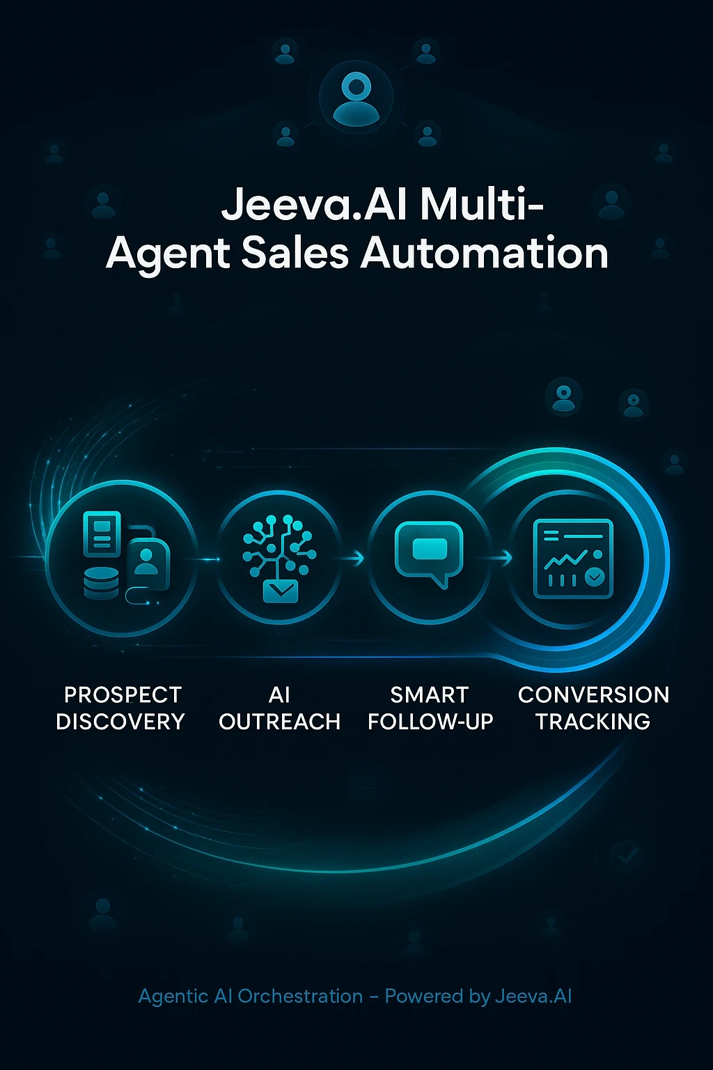 AI Sales Workflow