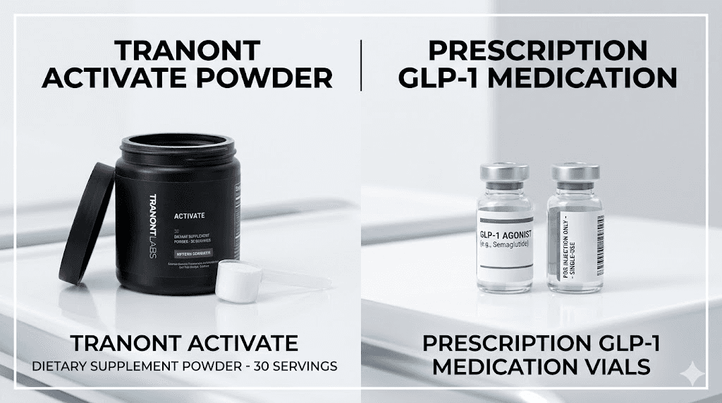 Tranont GLP-1 Activate supplement versus prescription GLP-1 medications comparison
