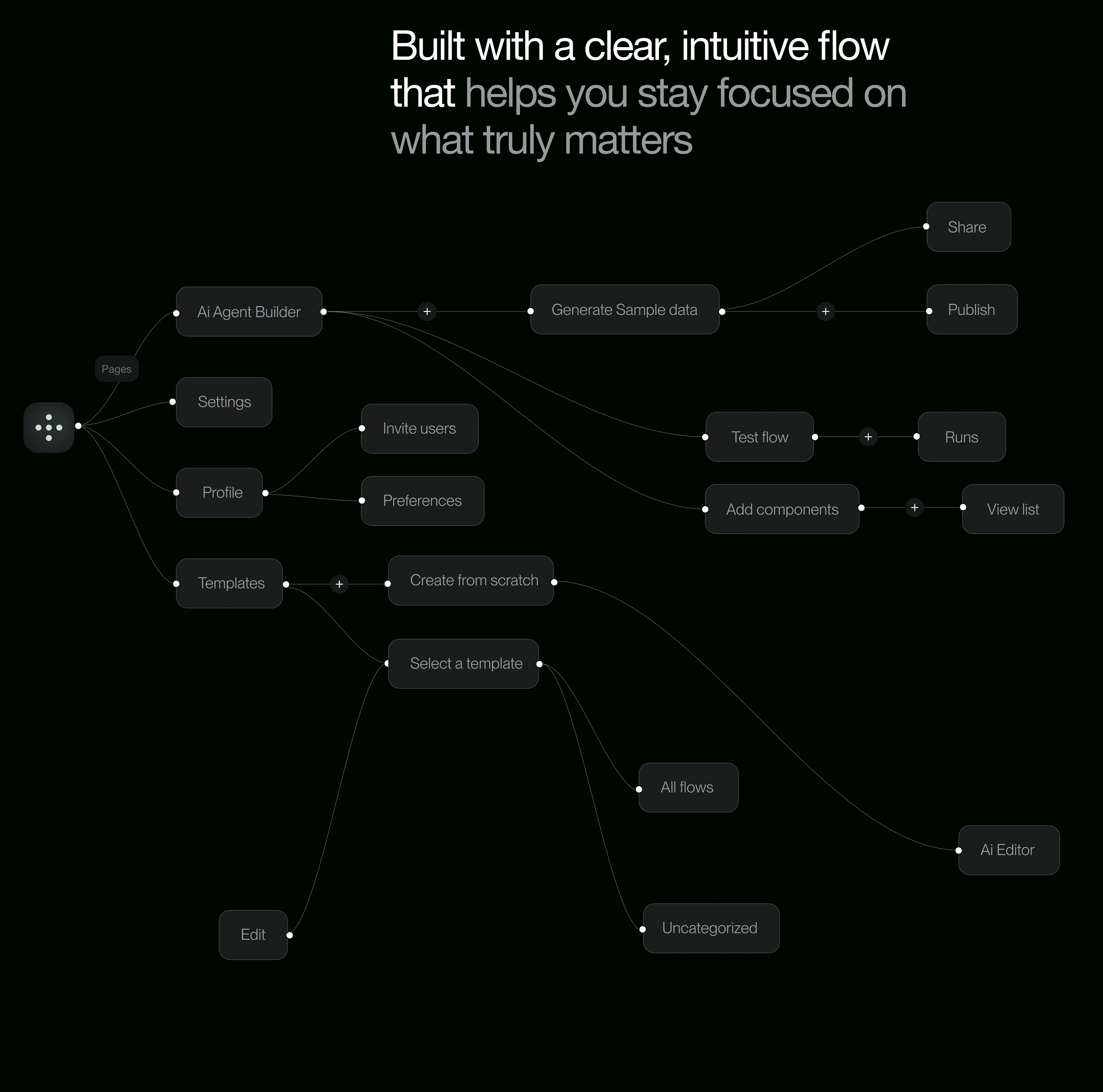 a personalized fashion stylist powered by AI
