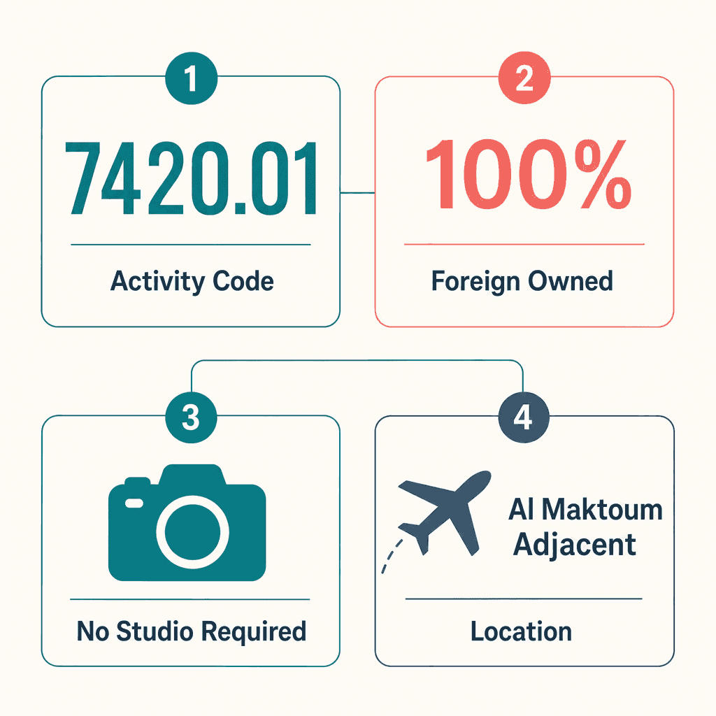 Infographic: Apply for a Commercial Photography Services Business License in Dubai