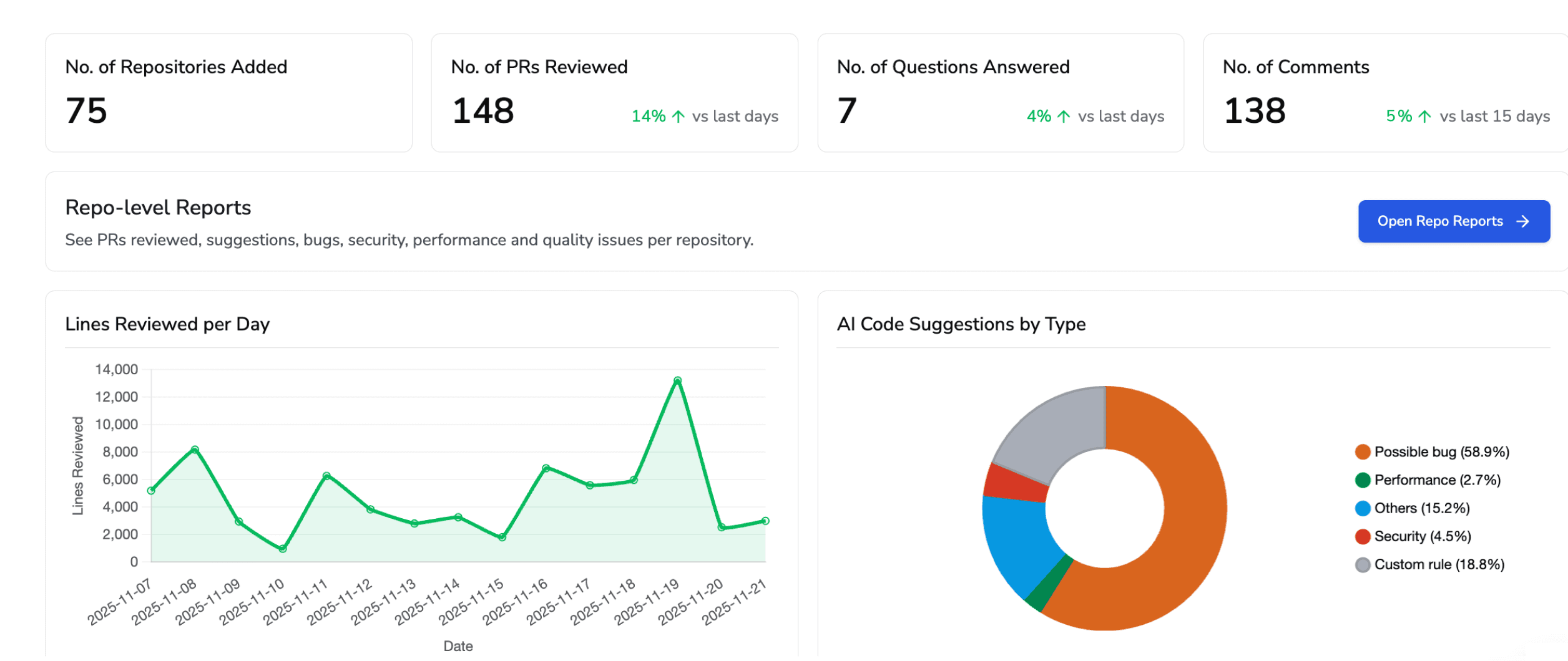 Dashboarc Image