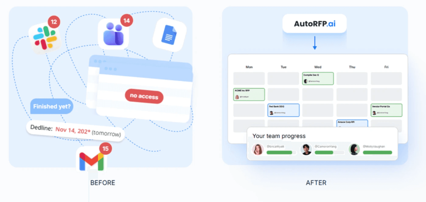 Make SMEs Validators, Not First-Draft Writers