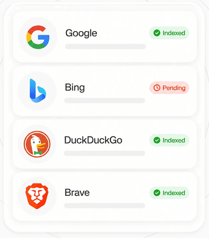 Indexing