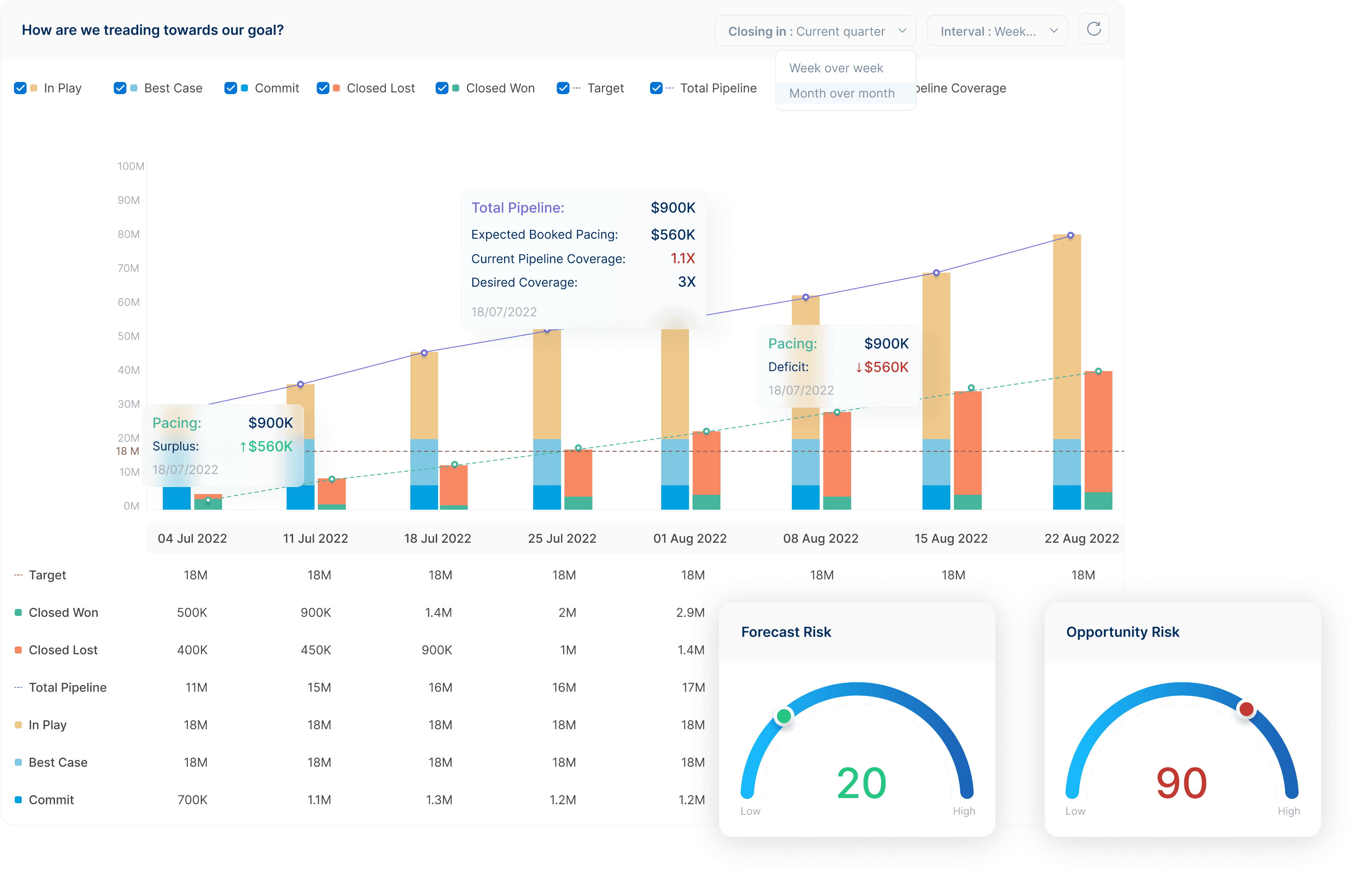 salesforce analysis