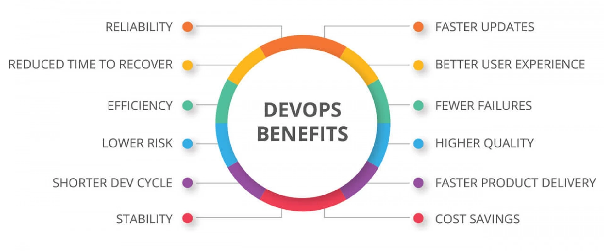 devops tutorial for beginners