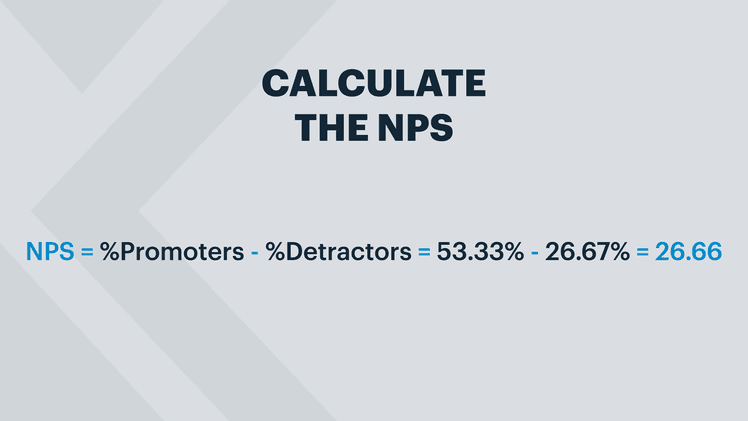 Calculate the NPS