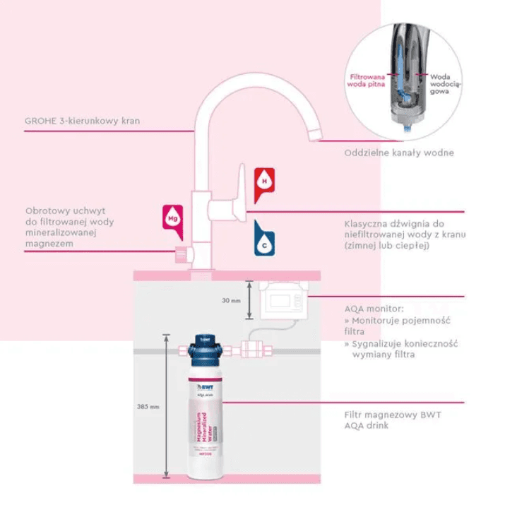 Bateria z filtrem do wody BWT Aqua drink Pure