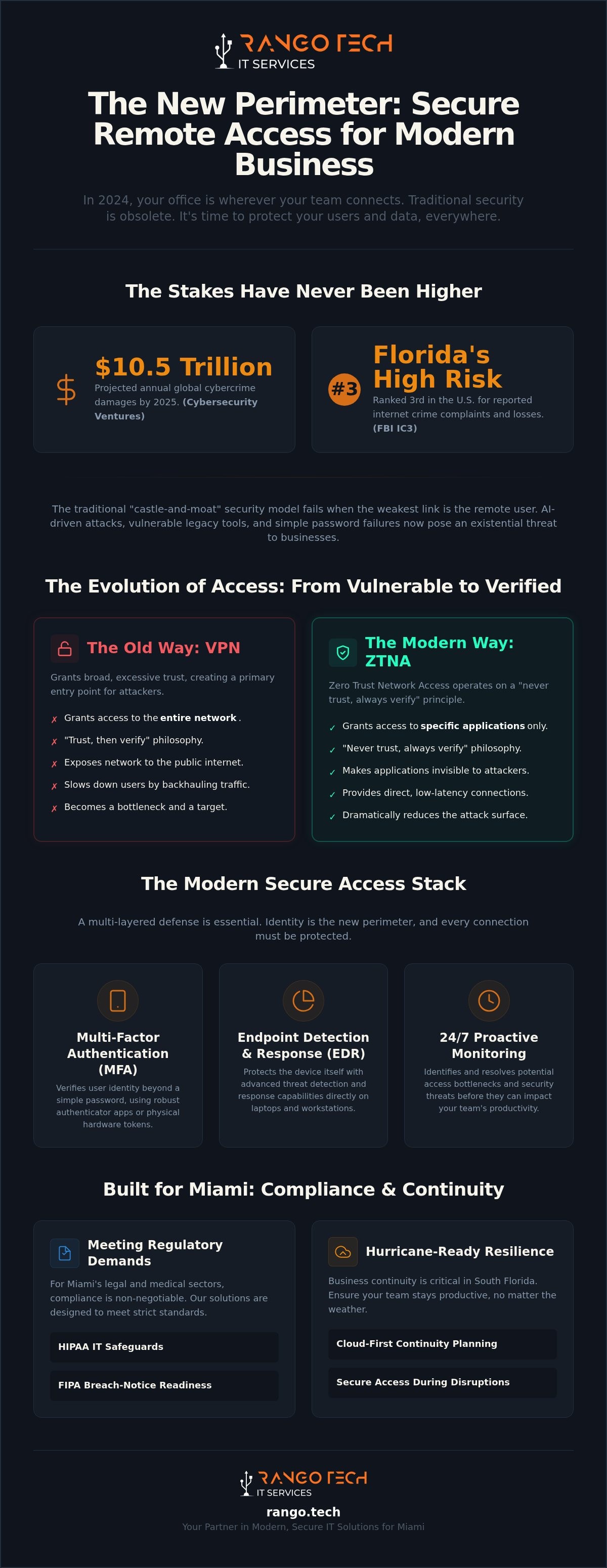 Secure remote access for business Miami