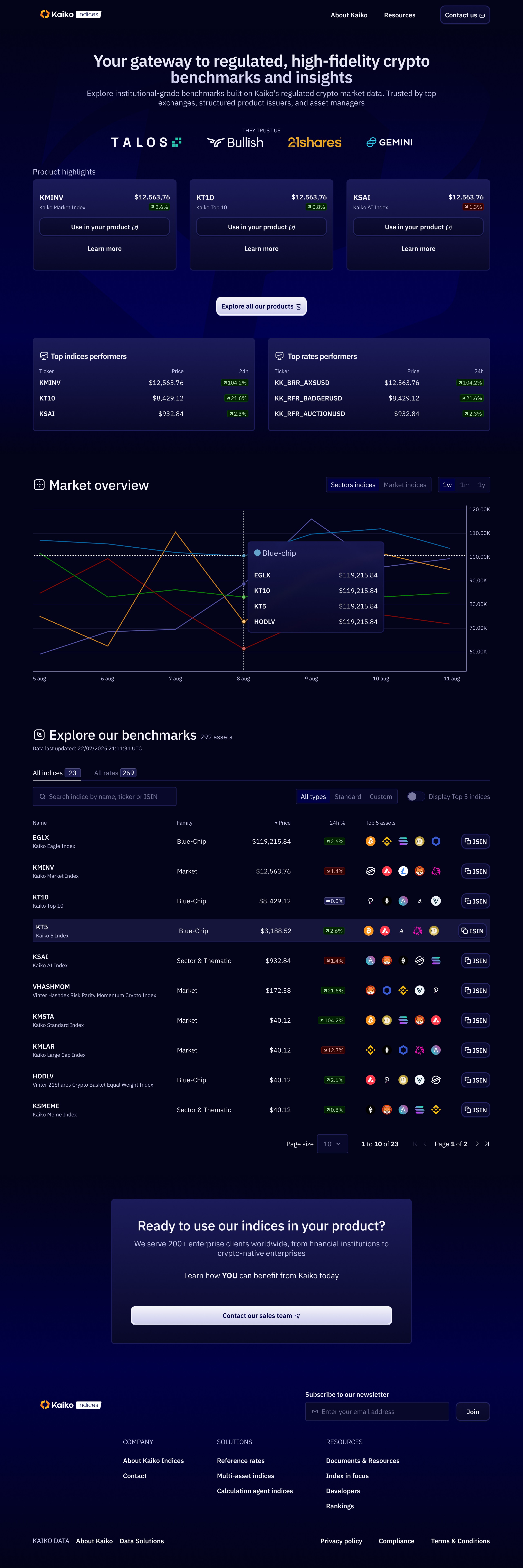 Screenshot of Le Figuier restaurant landing page