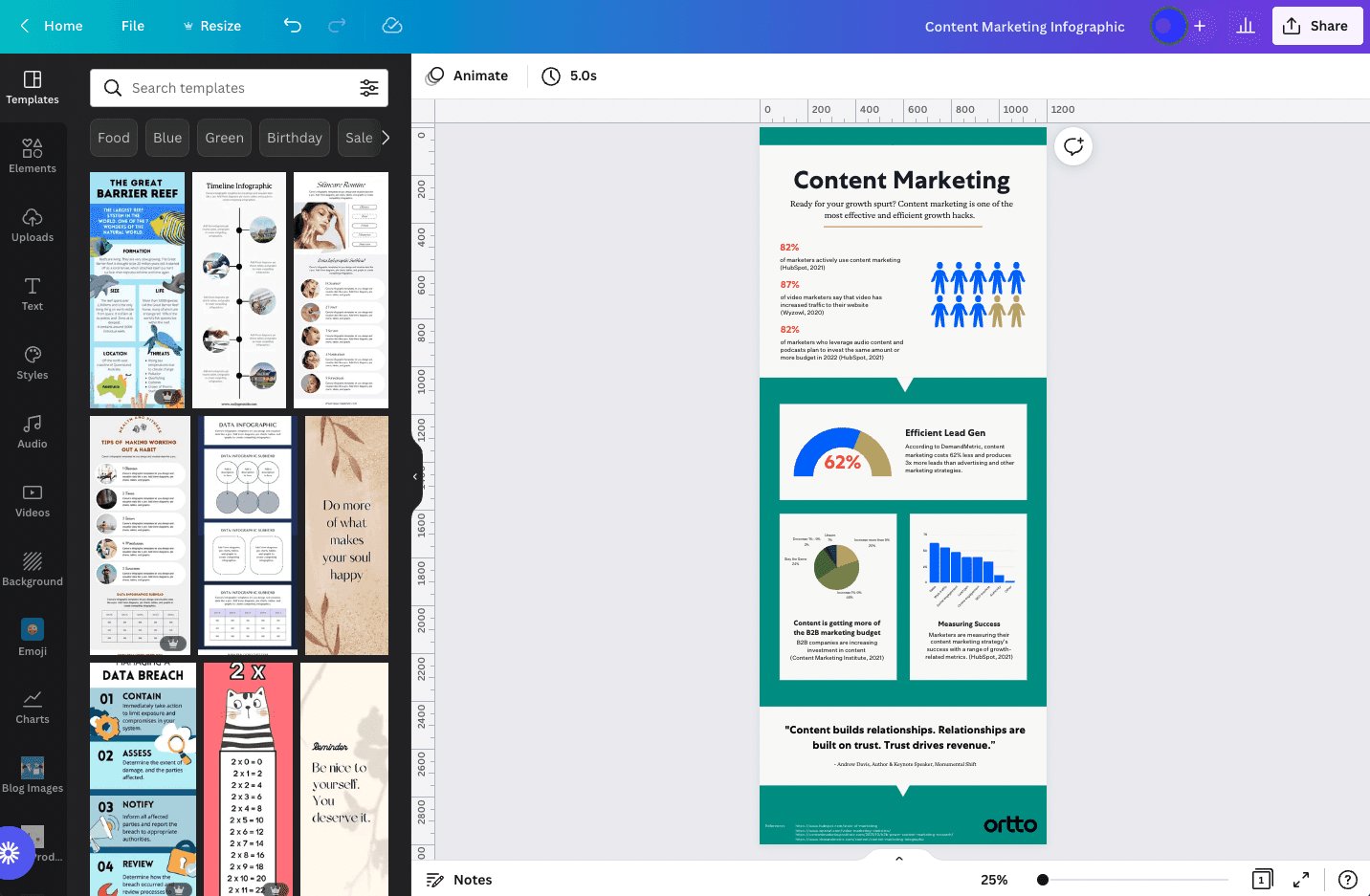 creative saas tools